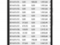 People Transactions